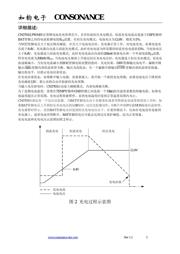 CN3703 datasheet.datasheet_page 5