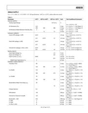 ADG636YRU datasheet.datasheet_page 5