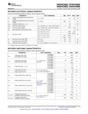 SN65HVD3088EDGKG4 datasheet.datasheet_page 5