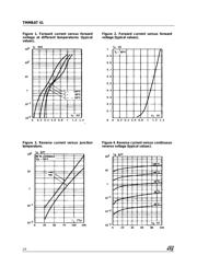 TMMBAT41FILM datasheet.datasheet_page 2