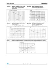 ESDALC6V1-1U2 datasheet.datasheet_page 3