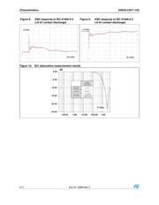 ESDALC6V1-1U2 datasheet.datasheet_page 4