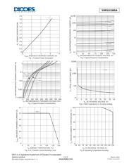 SBR1U150SA-13 datasheet.datasheet_page 2