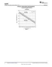 BQ24450DWTR datasheet.datasheet_page 6