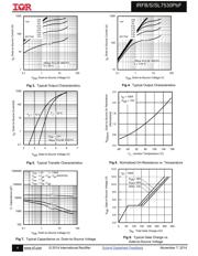 IRFB7530 datasheet.datasheet_page 4