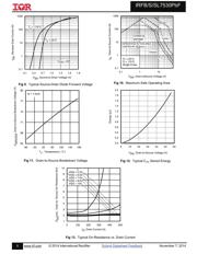 IRFB7530 datasheet.datasheet_page 5