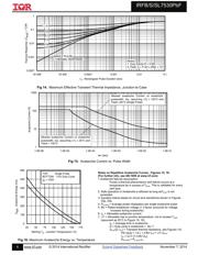 IRFB7530 datasheet.datasheet_page 6