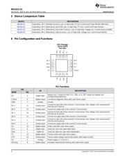 INA3221-Q1 datasheet.datasheet_page 4