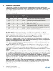 AT93C46EN-SH-B datasheet.datasheet_page 6