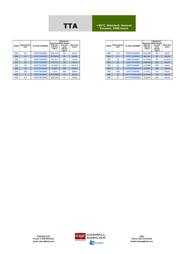 476TTA063M datasheet.datasheet_page 3