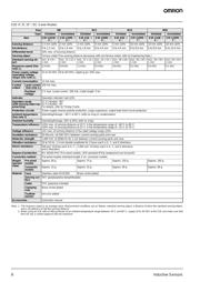 E2E-X20MD1S-M1 datasheet.datasheet_page 6