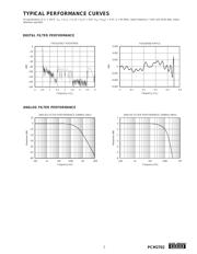 PCM2702 datasheet.datasheet_page 5