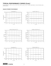 PCM2702 datasheet.datasheet_page 6