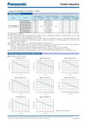 ETQ-P3M100KVN 数据规格书 2