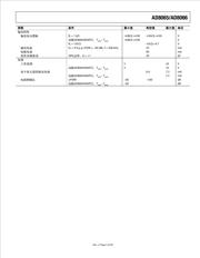 AD8065ARTZ datasheet.datasheet_page 5