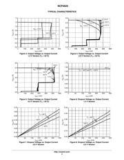 NCP4625DSN12T1G datasheet.datasheet_page 4