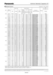 EEE-FC1E680P datasheet.datasheet_page 2