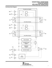 SN74ABT18245ADLR datasheet.datasheet_page 3