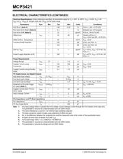 MCP3421A0T-E/CH datasheet.datasheet_page 4