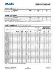 MMBZ5241B-7-F 数据规格书 2