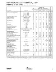 OPA4684IDR datasheet.datasheet_page 3