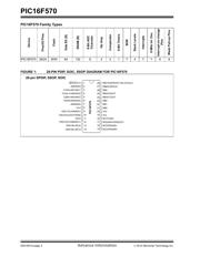 PIC16F570T-I/MV datasheet.datasheet_page 2