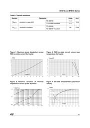 BTA10 datasheet.datasheet_page 3
