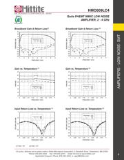 HMC609LC4 datasheet.datasheet_page 4