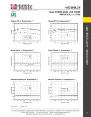 HMC609LC4 datasheet.datasheet_page 6