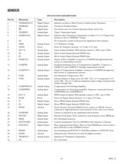 ADN8830ACP-REEL datasheet.datasheet_page 4