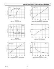 ADN8830ACP-REEL datasheet.datasheet_page 5