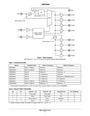 NB2308AC3DT 数据规格书 2