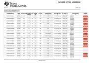 SN74LS02DE4 datasheet.datasheet_page 6