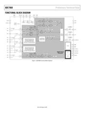 ADE7868ACPZ-RL datasheet.datasheet_page 4