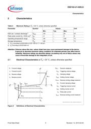 ESD102-U1-02ELS E6327 datasheet.datasheet_page 5