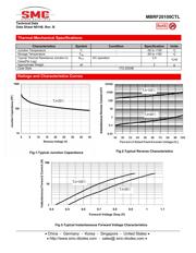 MBRF20100CTL 数据规格书 2