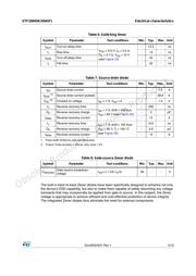 STF10N65K3(045Y) datasheet.datasheet_page 5