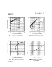 IRLR3717 数据规格书 3