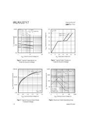 IRLR3717 数据规格书 4