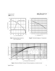 IRLR3717 数据规格书 5