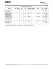 MSP430G2201IPW14R datasheet.datasheet_page 2