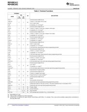 MSP430G2211IPW14R datasheet.datasheet_page 6