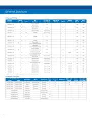 VSC8502XML datasheet.datasheet_page 4