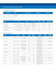 VSC8502XML datasheet.datasheet_page 5