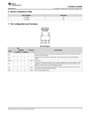 TLV62565 datasheet.datasheet_page 3