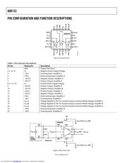 AD8133NBSP datasheet.datasheet_page 6