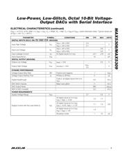 MAX5309EUE datasheet.datasheet_page 3