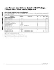 MAX5309EUE+ datasheet.datasheet_page 4