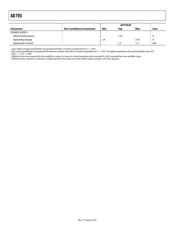 AD795JRZ datasheet.datasheet_page 4
