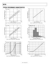 AD795JRZ datasheet.datasheet_page 6